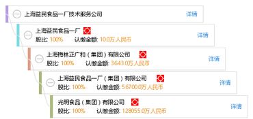 上海益民食品一廠技術服務公司 專業賦能，守護舌尖上的品質與創新