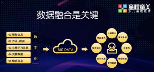 技術與服務雙核驅動，童程童美打響少兒編程新戰役